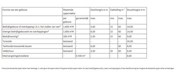Tabel 201400577/1 Tabel_201400577_1