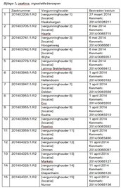 Tabel_1_van_vergunninghouders_in_de_zaak_201402208_en_andere_nummers