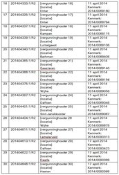 Tabel_2_van_vergunninghouders_in_de_zaak_201402208_en_andere_nummers