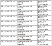 Tabel_3_van_vergunninghouders_in_de_zaak_201402208_en_andere_nummers
