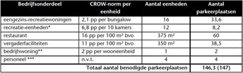 Tabel_bij_uitspraak_201502205_1_R2