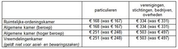 Tabel griffierecht Tabel_griffierecht