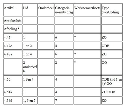 Tabel in zaak 201508210/1/A3 Tabel_in_zaak_201508210_1_A3