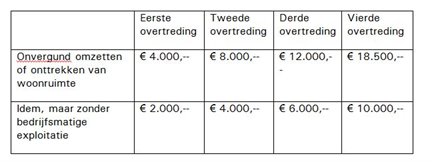 Tabel_bij_uitspraak_201602936_1_A3