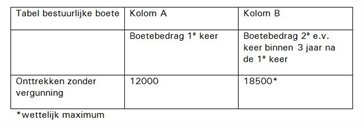 Tabel