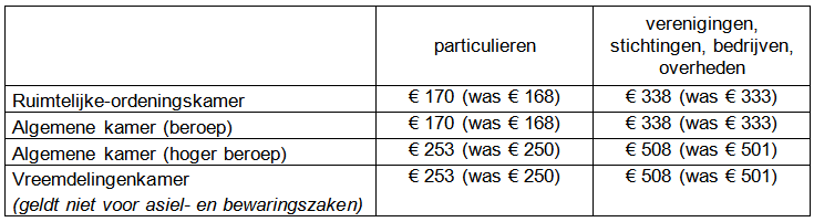 Griffierechten in 2018 Griffierechten_in_2018
