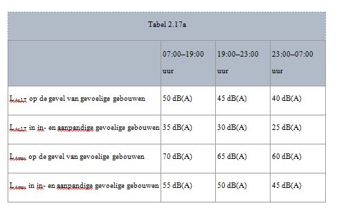 tabel 2.17a tabel_2_17a