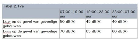 tabel 2.17a tabel_2_17a