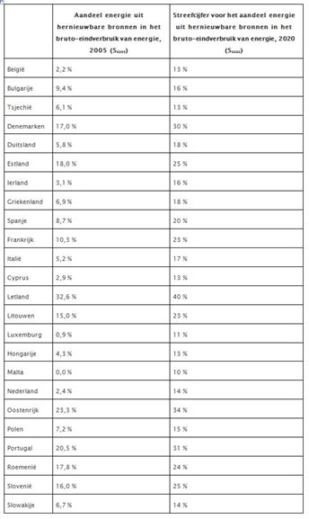 Tabel 1 in uitspraak 201609961/1/A1 Tabel_1_in_uitspraak_201609961_1_A1