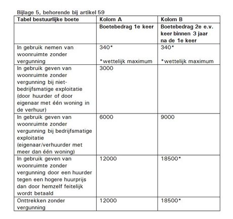 Tabel_bijlage_5