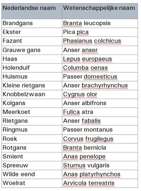 Bijlage 2 Bijlage_2